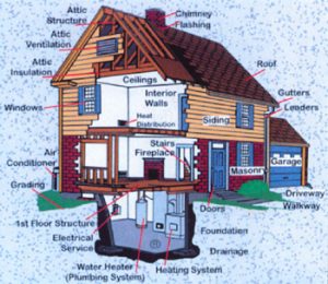Residential Home Inspection Chicago, IL